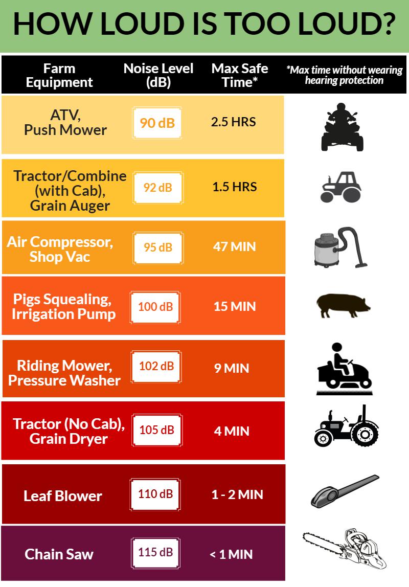 Guides & Toolkits - Agricultural Safety Topic - Preventing Machine Hazards