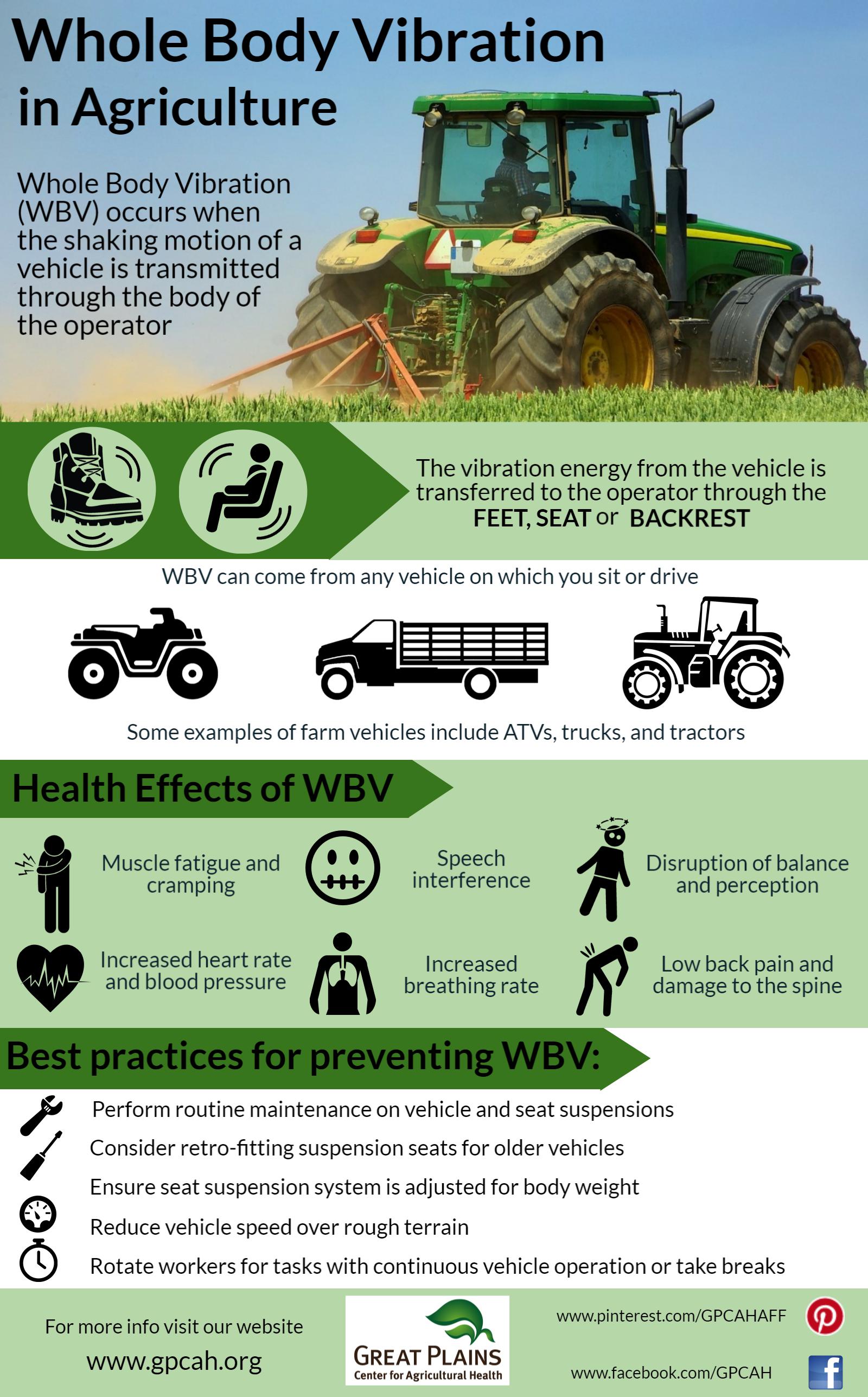 Guides & Toolkits - Agricultural Safety Topic - Preventing Machine Hazards