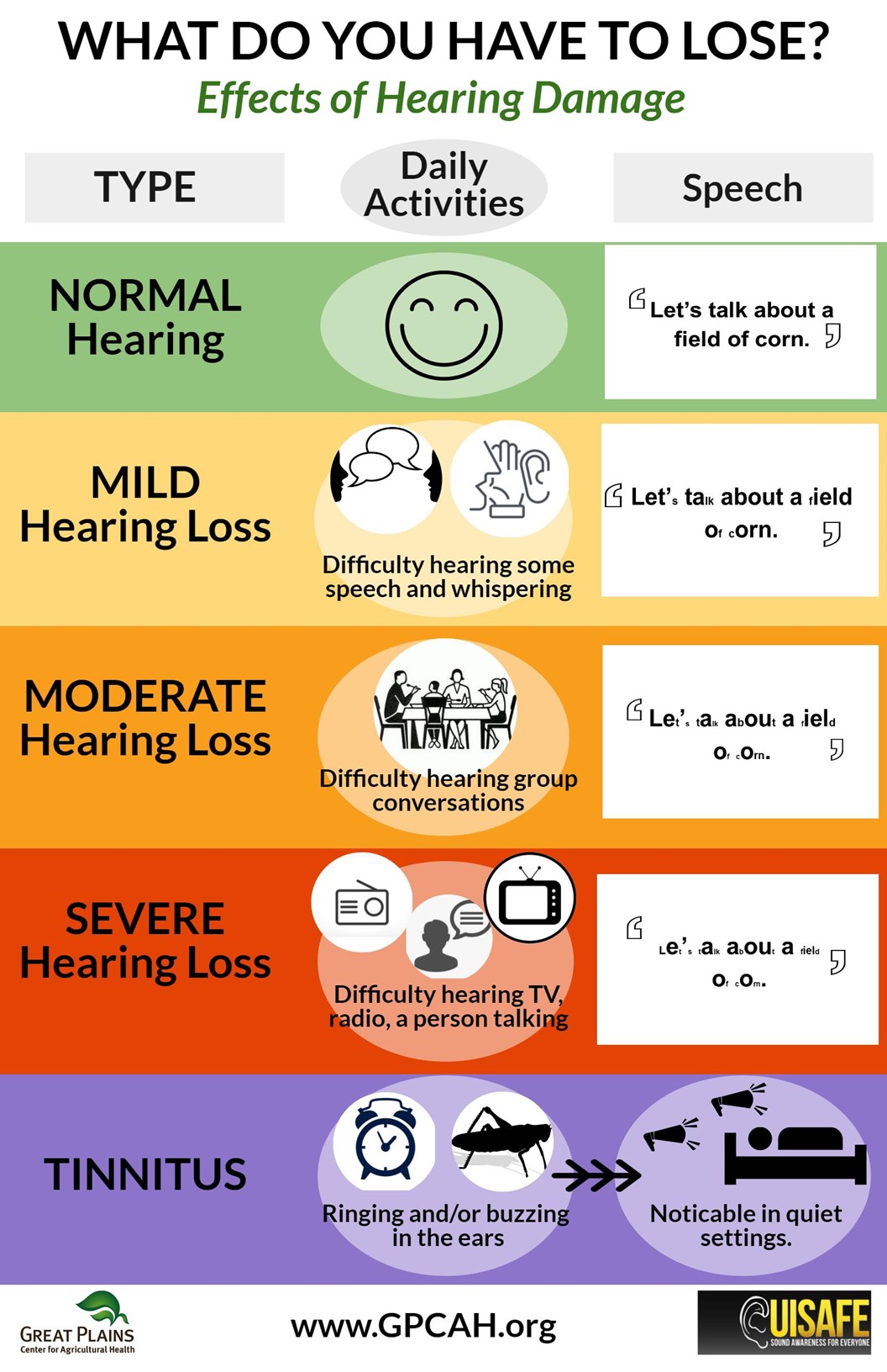 Levels Of Deafness Chart