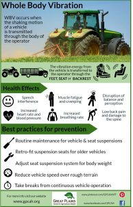 Download the 11x17" poster about what Whole Body Vibration is, how it affects farmers' heath, and how to prevent these health effects.