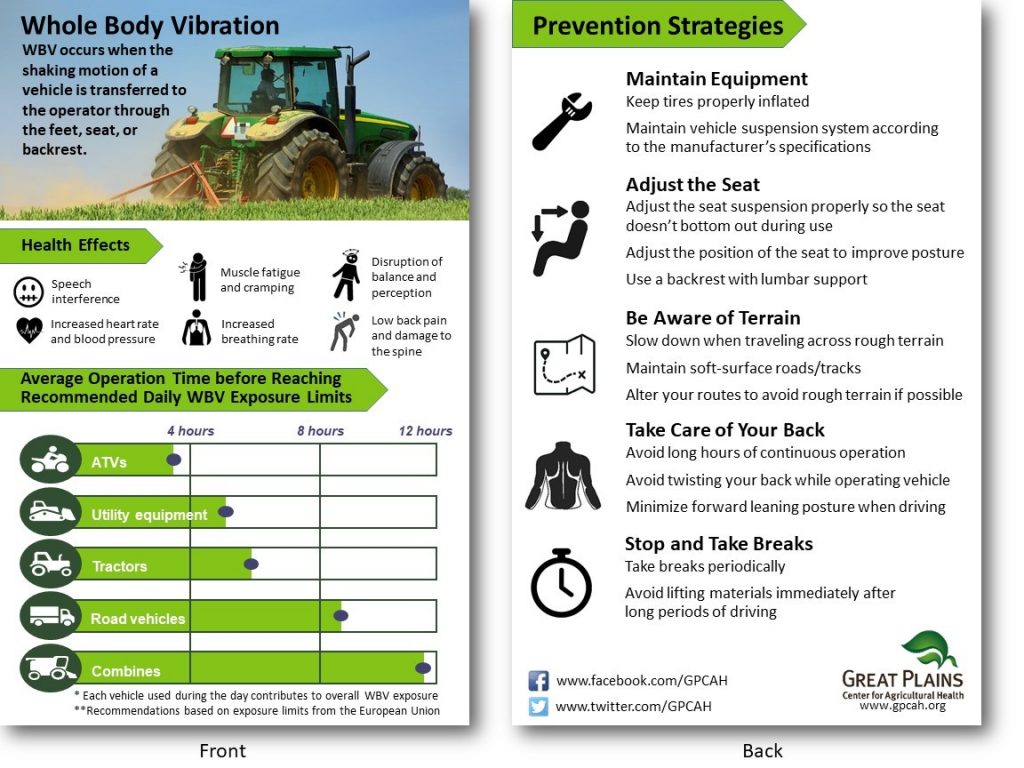 Agricultural Health And Safety Posters Great Plains Center For