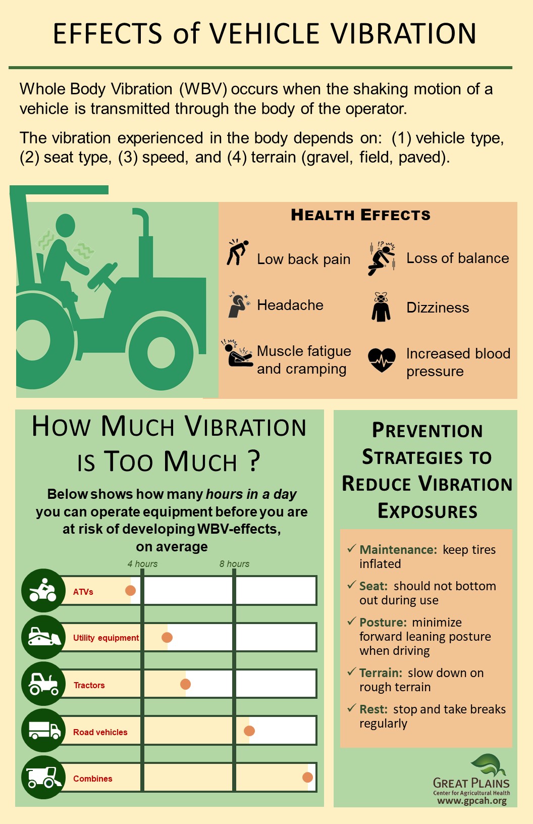Whole Body Vibration  Great Plains Center for Agricultural Health
