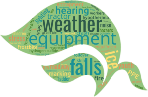A word cloud in the shape of a corn leaf, filled with some of the health and safety keywords that may be used in the keyword search on this page.